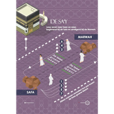 Diagram van de Hajj-rituelen uit Handleiding voor de Hadj en Umrah voor beste pelgrimbroeder